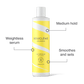 Bouclème Curl Defining Gel infographic met voordelen: medium fixatie, glansversterkende finish en pluisvrije definitie om de hele dag stijl te behouden.